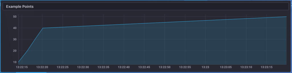 Our example data graphed using Chronograf.