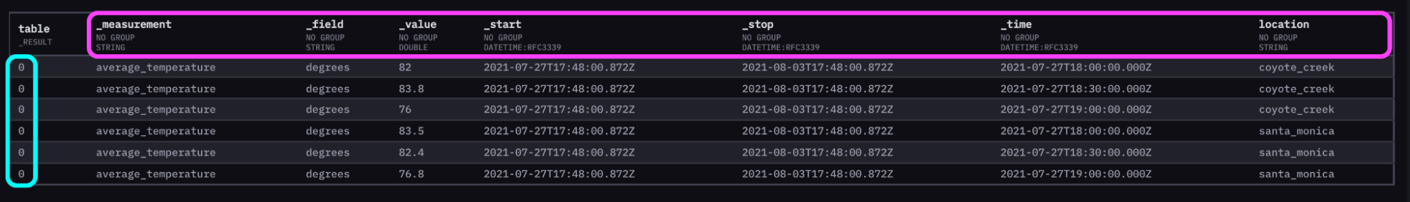 Annotated CSV output