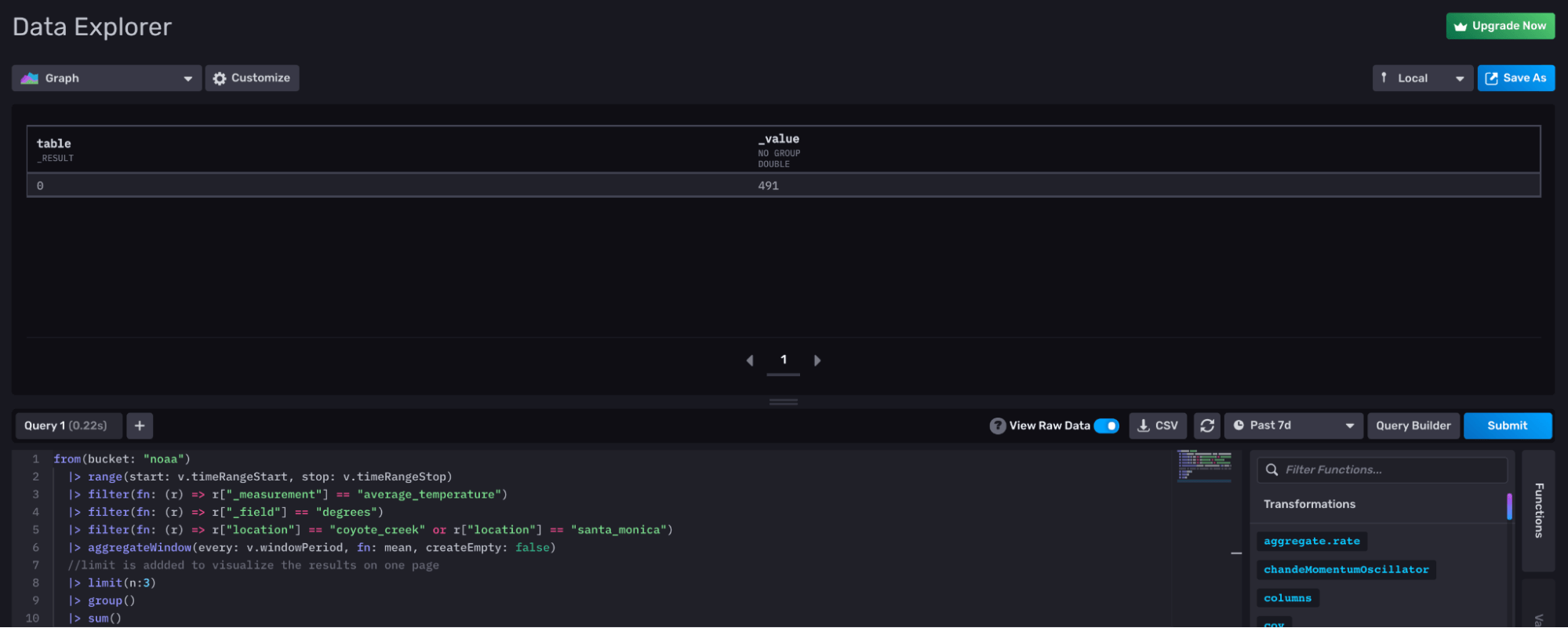 Data Explorer - total sum