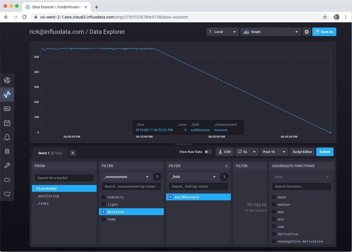 Data Explorer dashboard