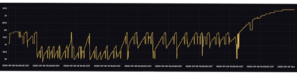 Data from Luke's beer, bv_v1 visualized in the InfluxDB UI