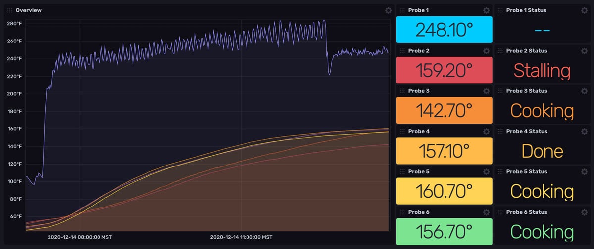 Fireboard-Monitoring-Dashboard Fireboard-Monitoring-Dashboard