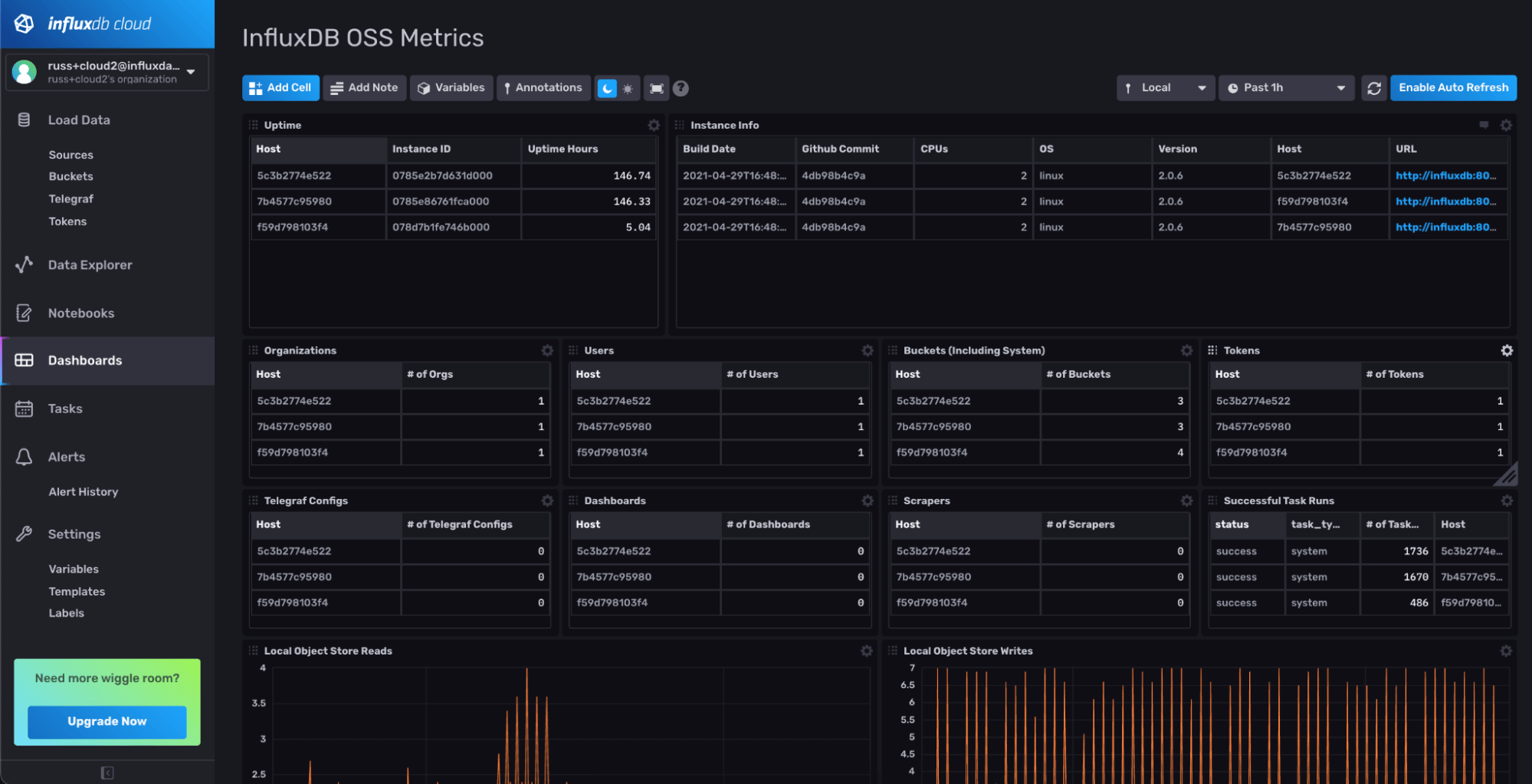 InfluxDB OSS Metrics Dashboard