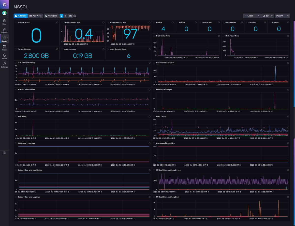 Microsoft-SQL-Server-Template-for-InfluxDB-Dashboard Microsoft SQL Server Monitoring Dashboard