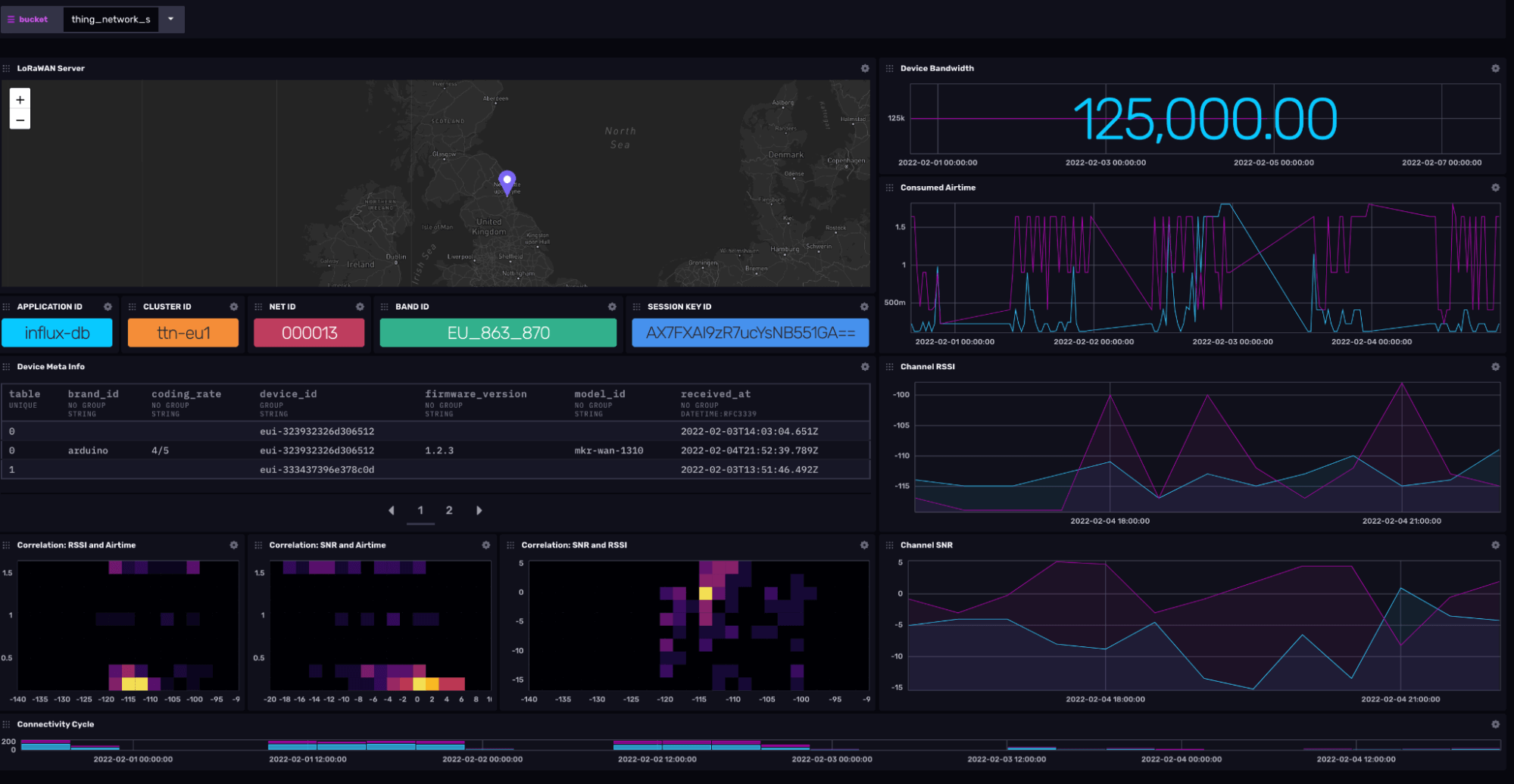 Things Network template