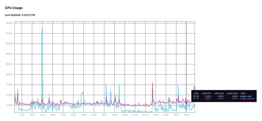 bandPlot-fill-3-2lines