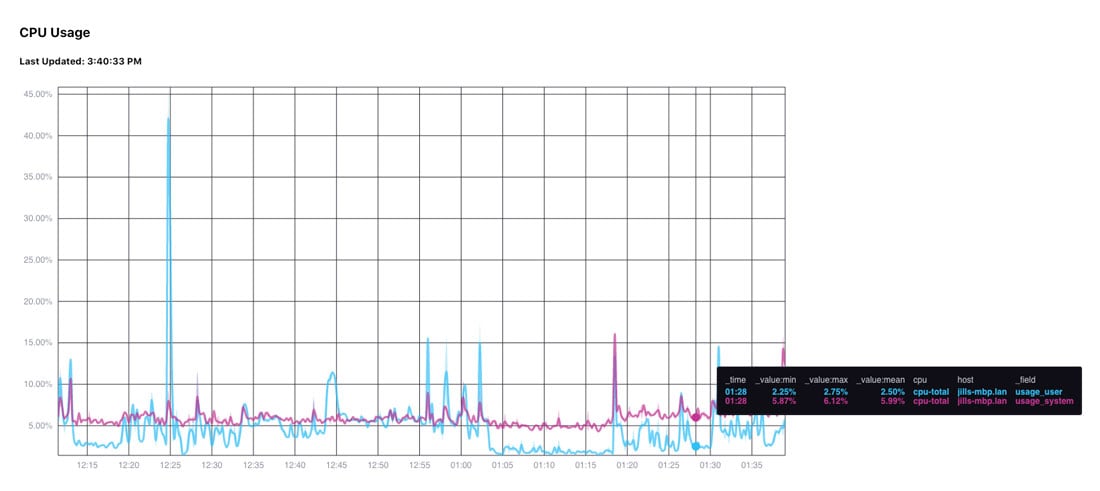 bandPlot-fill-4-2lines