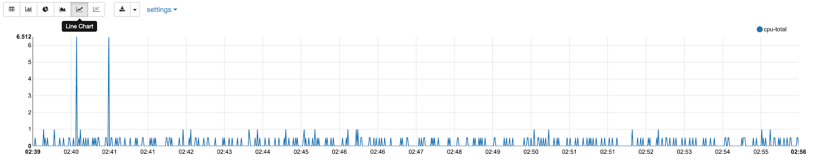 line graph Zeppelin InfluxDBB