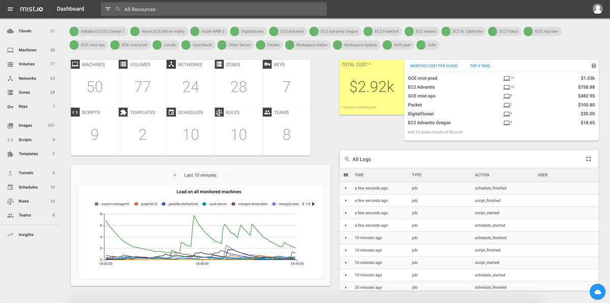 dashboard Mist.io dashboard