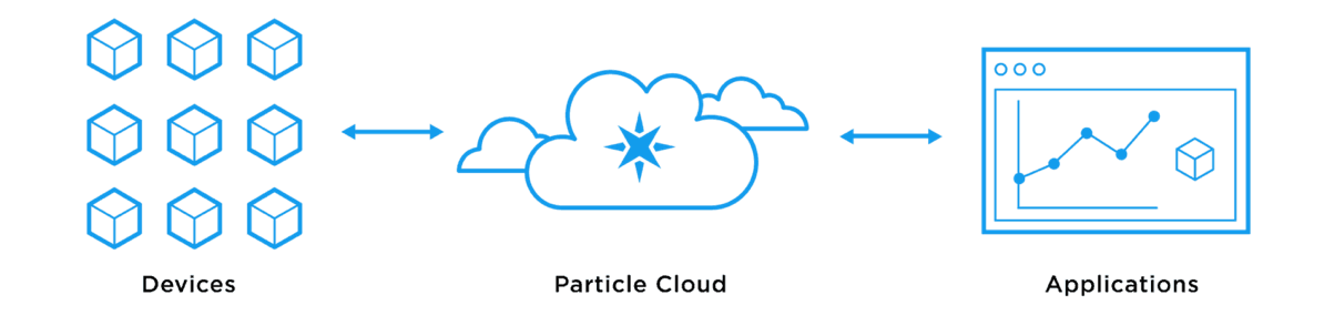 frontpage_cloud_diagram.png Frontpage cloud diagram