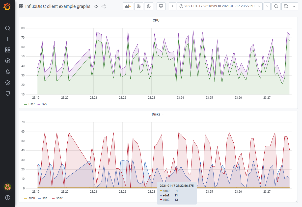 grafana influxdb graphs