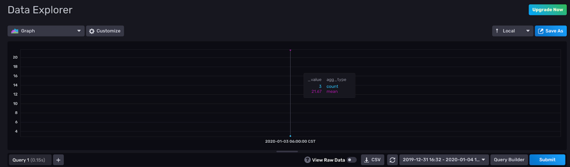 influxdb-aggregations-graph
