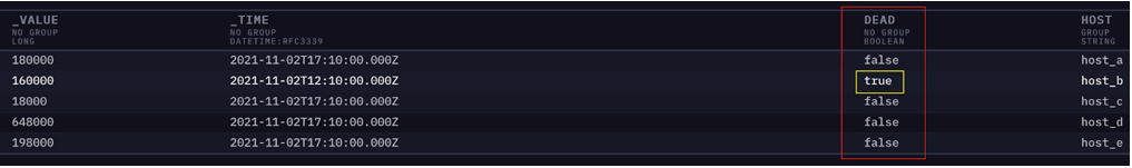 Flux - monitor.deadman function