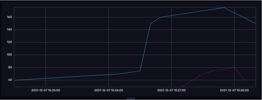 InfluxDB UI - Lambda function