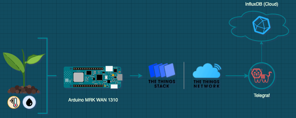 project-architecture