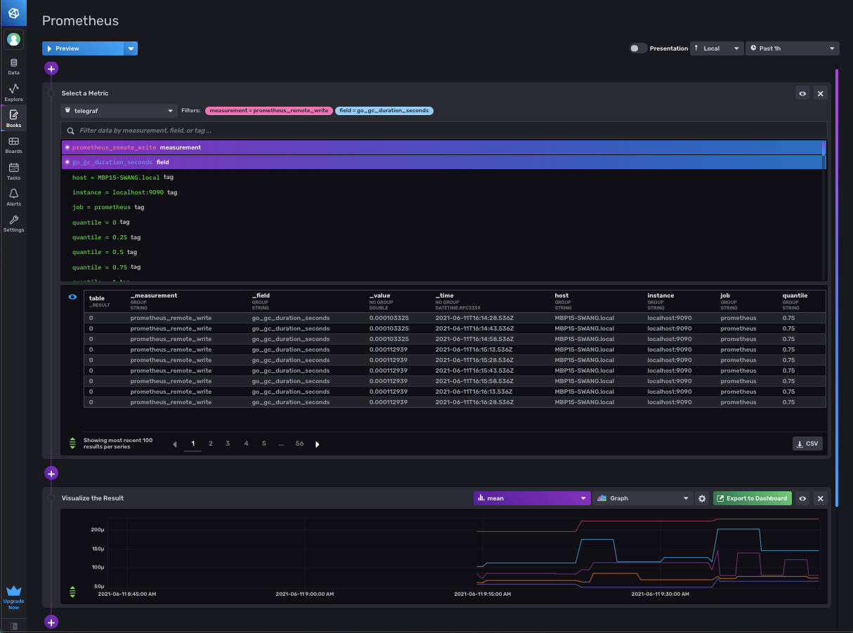 Prometheus remote write metrics in Notebooks