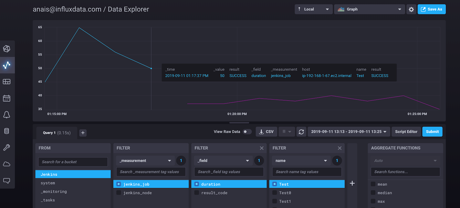 Visualizing Jenkins jobs - identifying time of failure