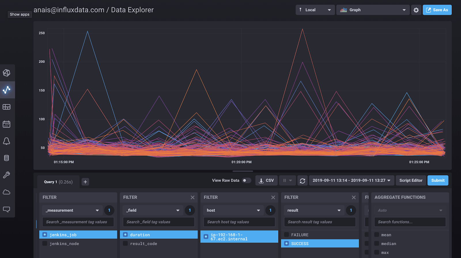 Visualizing Jenkins jobs and nodes with InfluxDB