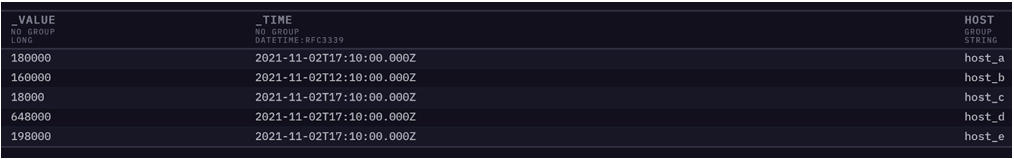 Visualizing uptime using Flux query and scripting language