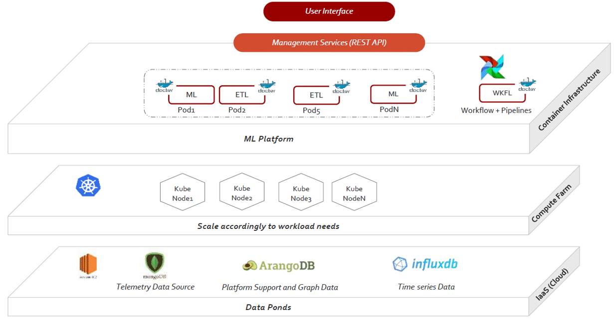 Automating Storage Forecasting Using a Time Series Database | InfluxData