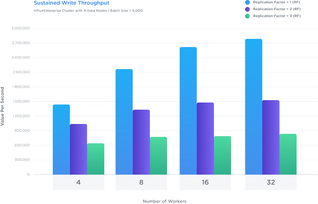 multiple concurrent workers per data node