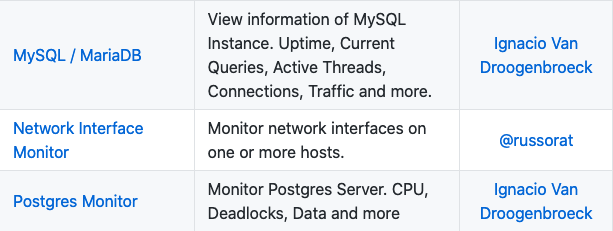 net uptime monitor for mac